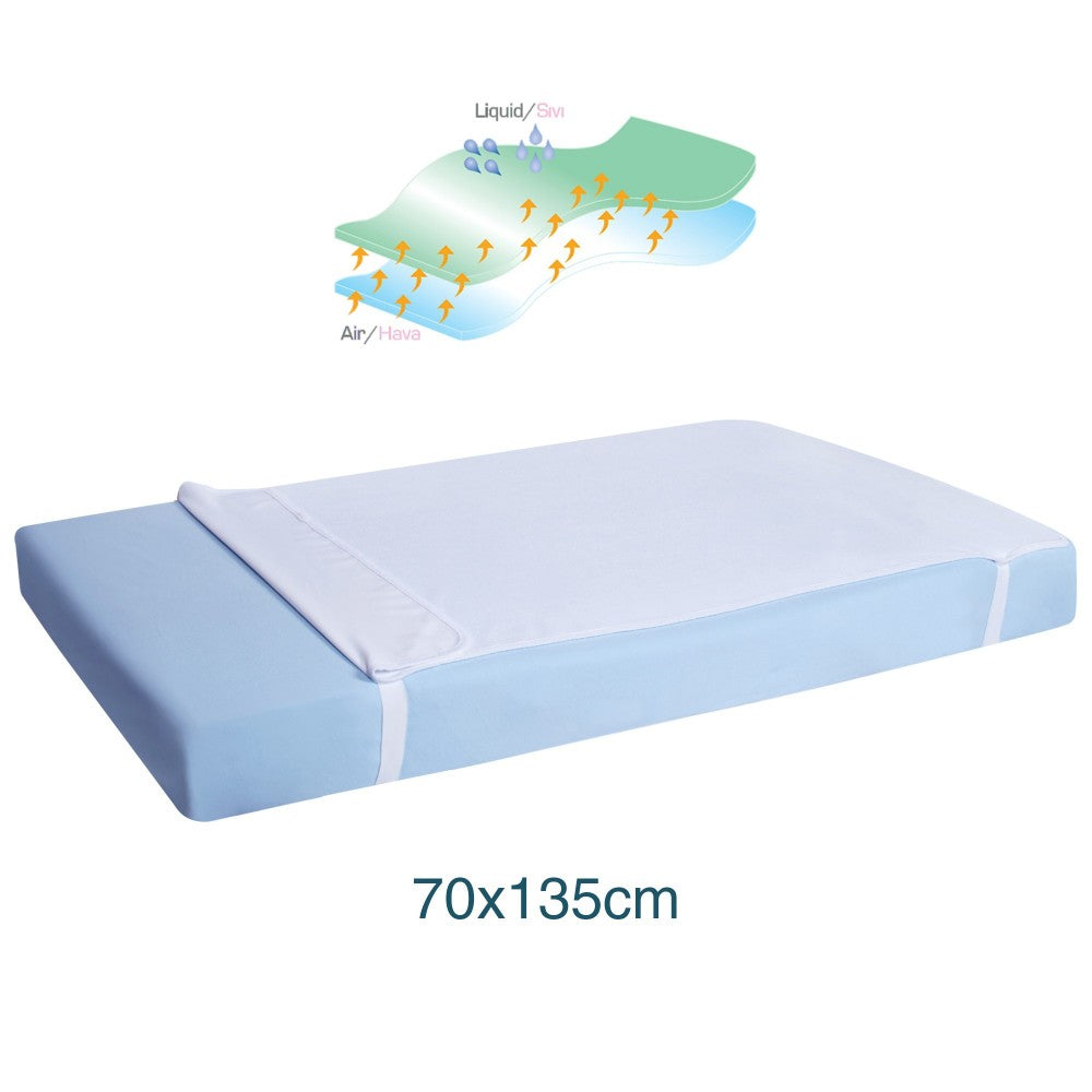 Nepromočiva plahta za madrac 70x135 cm