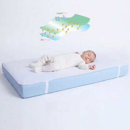 Nepromočiva plahta za madrac 70x135 cm
